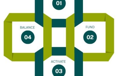 What Financial Season are You in?