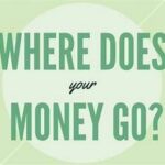 Where does the money go? Track Your Spending Habits Without the Guilt